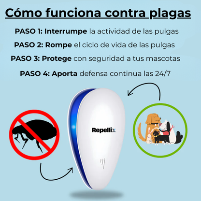 Repellix Pest Repeller