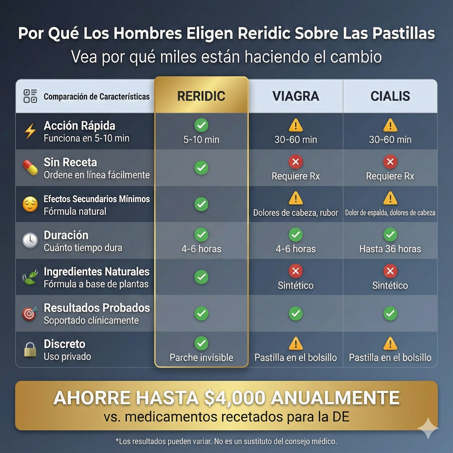 Reridic Parche de Máxima Penetración