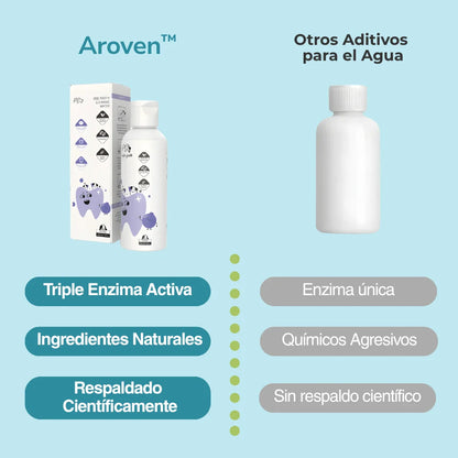 Aroven™ Dental+